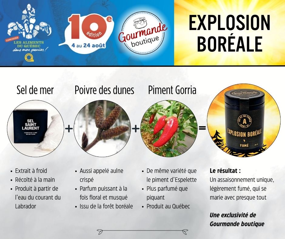 Explosion boréale