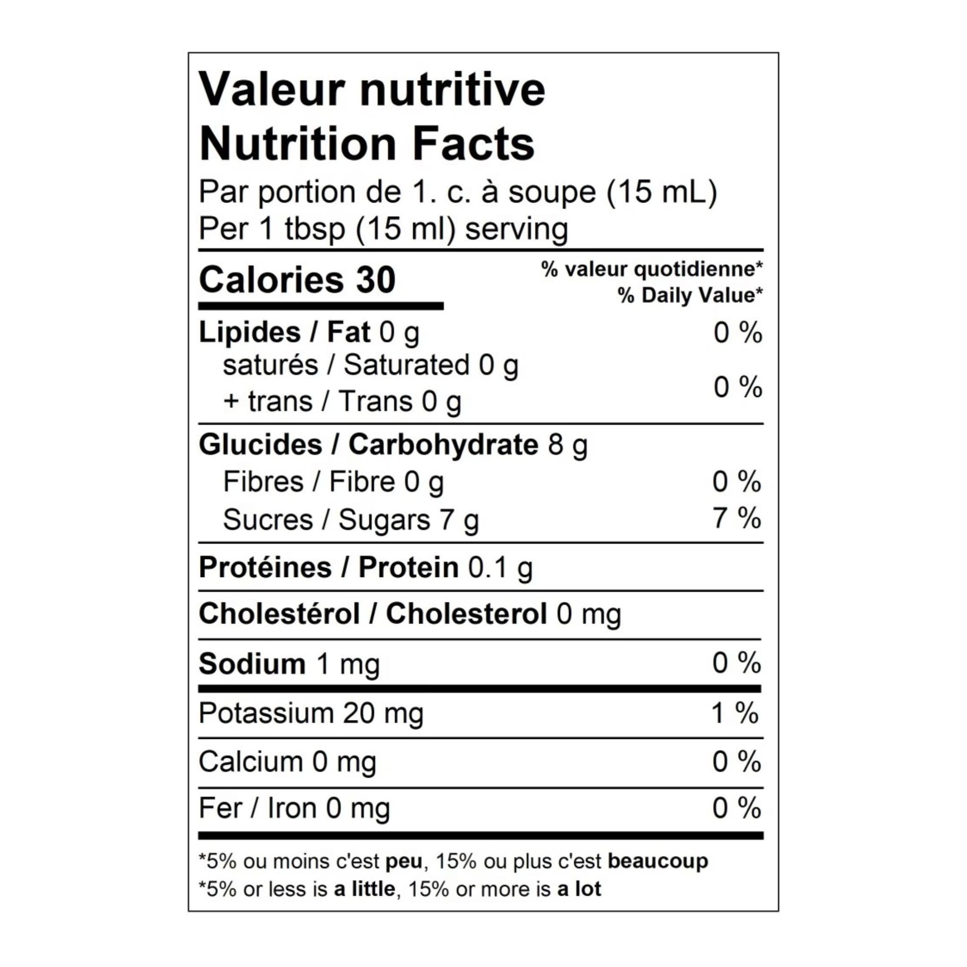 Tartinade Pêche et pamplemousse rose - Valeur nutritive